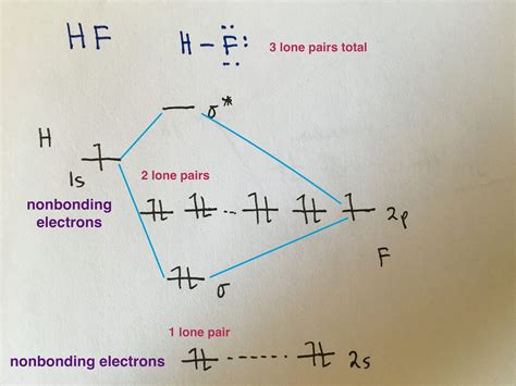 molecular orbital diagram of no|how to draw molecular orbital diagrams.